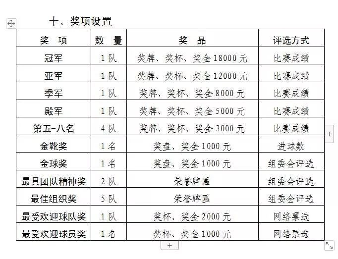 2019广物汽贸天河CBD杯笼式足球邀请