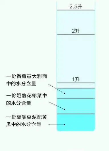 关于生活百科的问题_生活问题大全100个问题_生活问题大全答案和问题