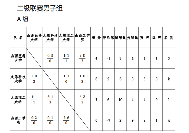 太原理工大学足球队_太原理工球队历史大足_太原理工大足球队历史