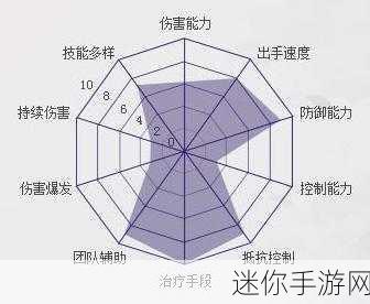 梦幻诛仙生活技能全解析，多样选择助你修仙之路