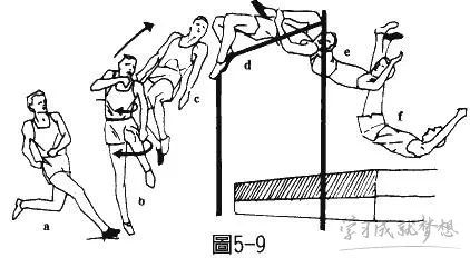 跳高的视频技巧教程_视频跳高技巧助跑学生怎么做_学生助跑跳高技巧视频