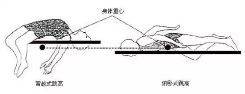 视频跳高技巧助跑学生怎么做_学生助跑跳高技巧视频_跳高的视频技巧教程