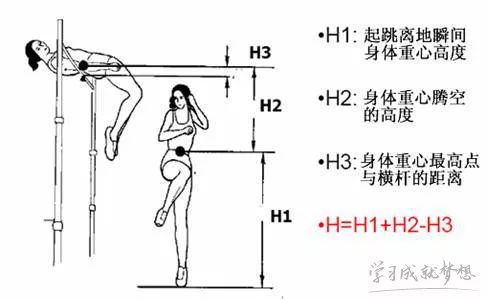 视频跳高技巧助跑学生怎么做_跳高的视频技巧教程_学生助跑跳高技巧视频