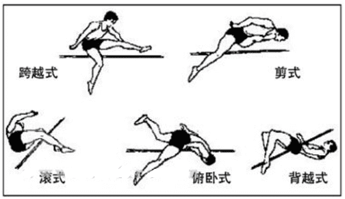 学生助跑跳高技巧视频_视频跳高技巧助跑学生怎么做_跳高的视频技巧教程