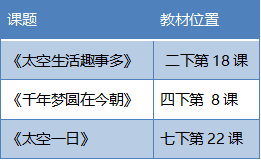 太空失重有趣的事_太空趣事失重导致生活中的变化_失重导致太空生活的趣事