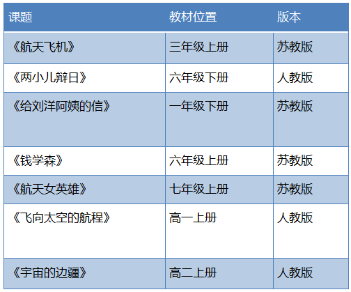 失重导致太空生活的趣事_太空失重有趣的事_太空趣事失重导致生活中的变化