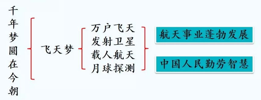 失重导致太空生活的趣事_太空趣事失重导致生活中的变化_太空失重有趣的事