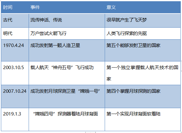 失重导致太空生活的趣事_太空趣事失重导致生活中的变化_太空失重有趣的事