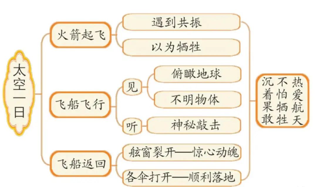 失重导致太空生活的趣事_太空失重有趣的事_太空趣事失重导致生活中的变化