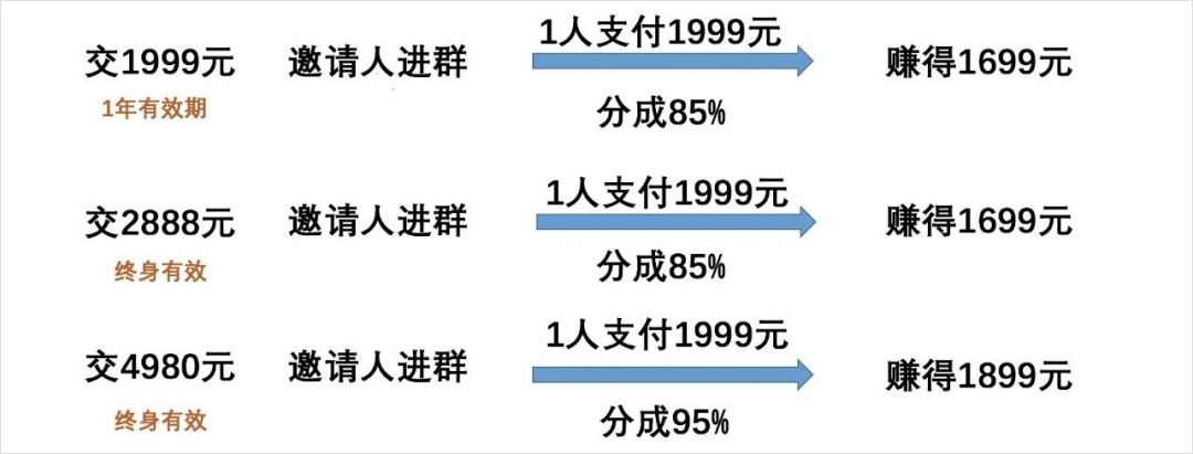 创业小白的头像背景图片_头像小图案白底_头像小白背景创业图片大全