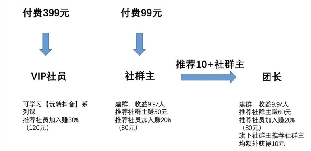 创业小白的头像背景图片_头像小白背景创业图片大全_头像小图案白底