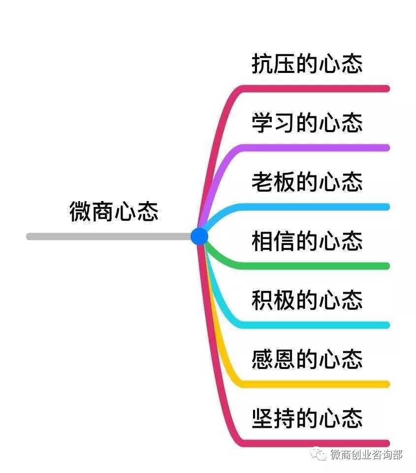 头像小白背景创业图片高清_创业小白的头像背景图片_头像小图案白底