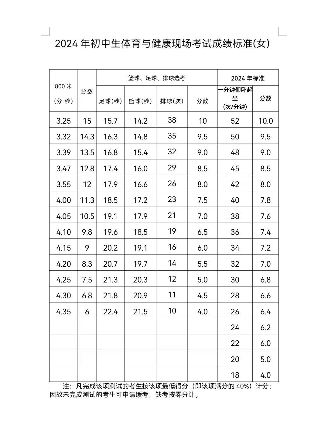 济宁体校篮球招生标准_济宁市体育篮球考试规则_济宁市篮球比赛