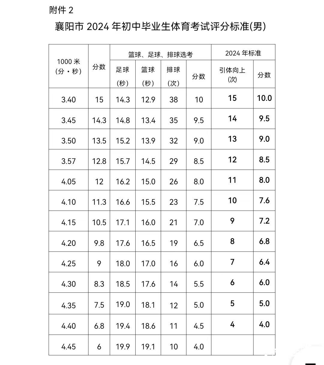 济宁市体育篮球考试规则_济宁市篮球比赛_济宁体校篮球招生标准