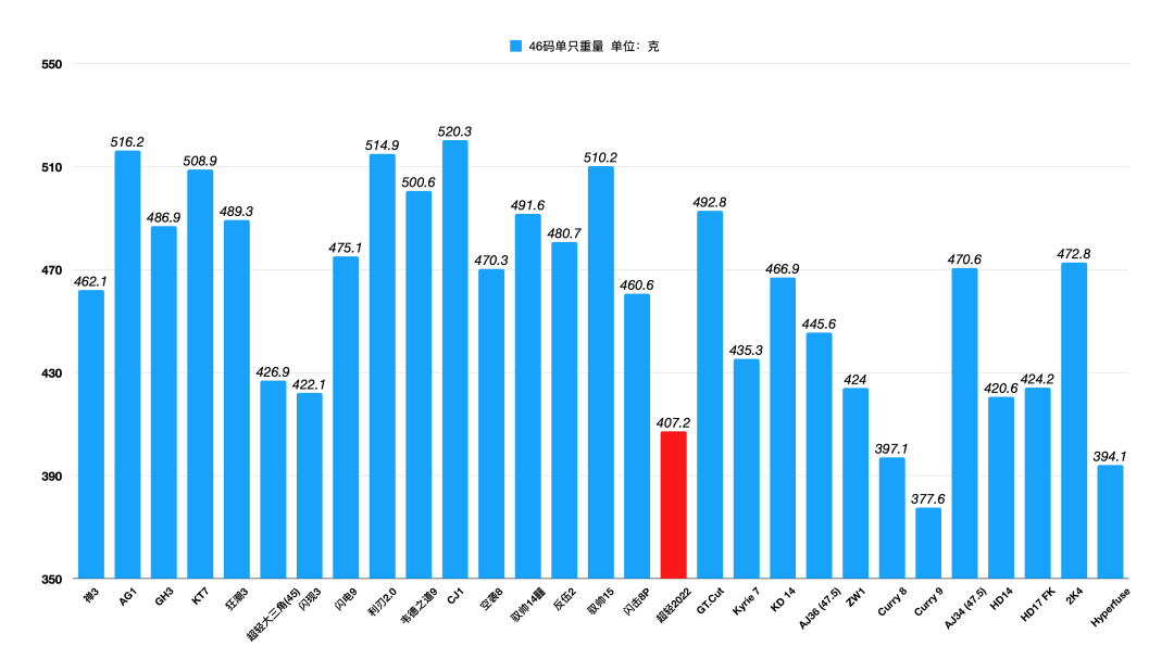 冠军高帮女鞋_冠军高帮鞋子_冠军篮球鞋高帮