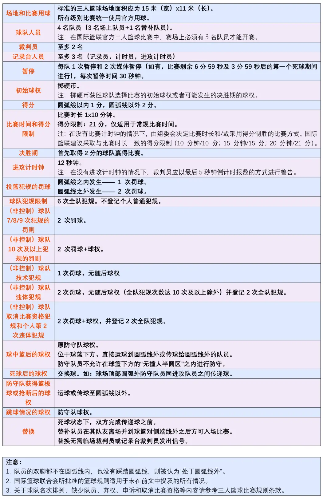 台湾篮球大学生联赛冠军_台湾大学篮球队_台湾篮球最厉害的大学