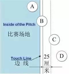 5人制足球点球可以助跑吗_五人制点球规则3+1_五人制足球点球规则犯规