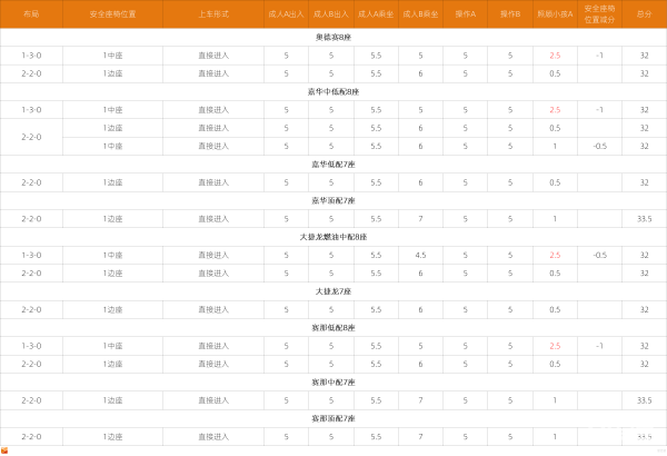 家庭日常表_小孩家庭_多孩家庭日常