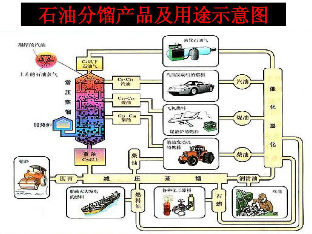 柴油的相关知识_关于柴油的基本常识_柴油的基本知识