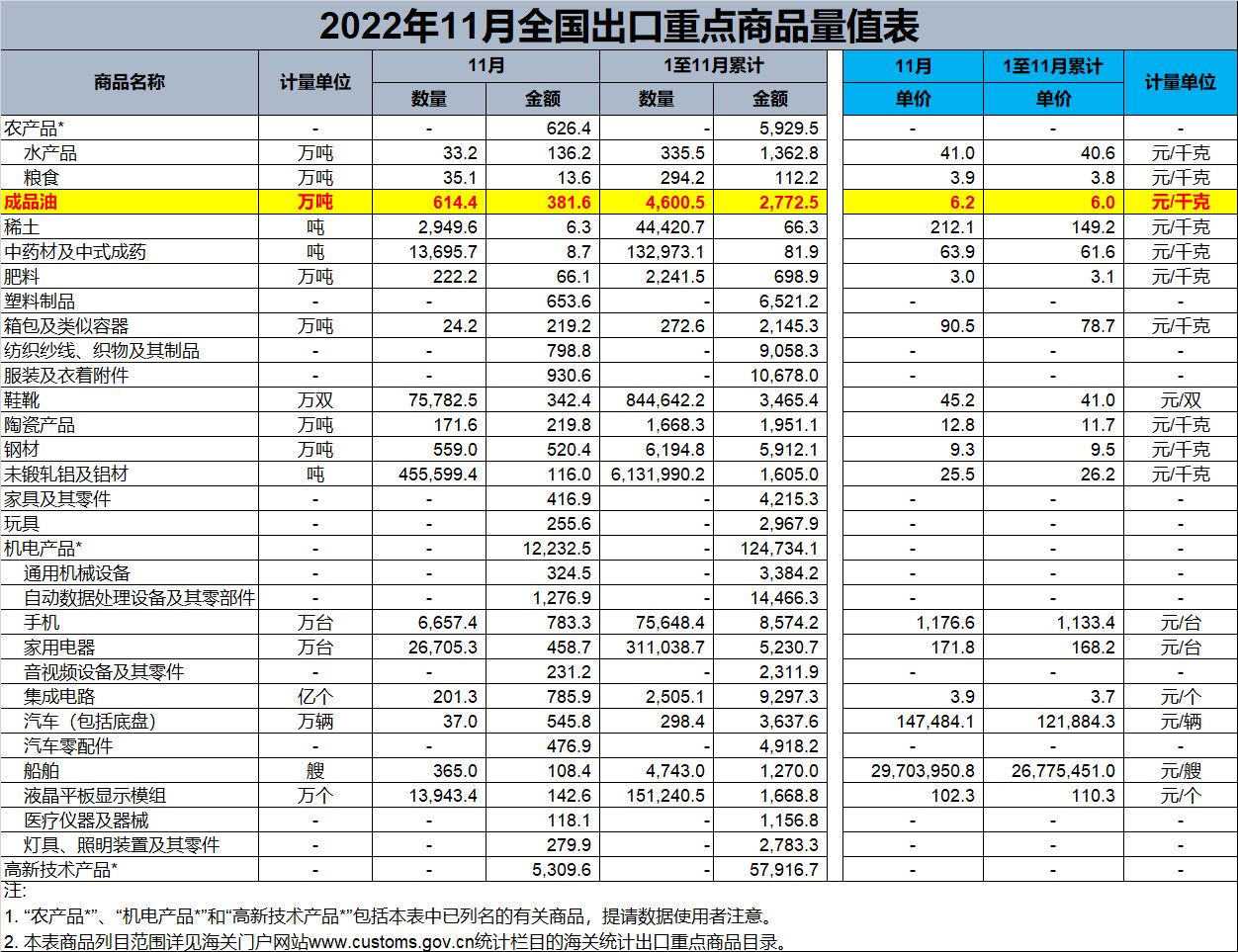 柴油的基本知识_柴油的相关知识_关于柴油的基本常识