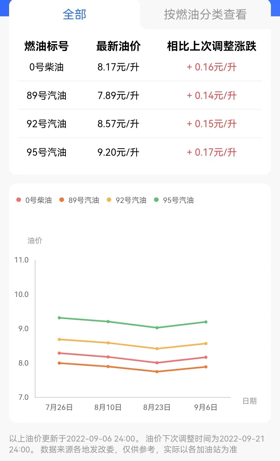 关于柴油的基本常识_常识柴油基本知识_柴油的相关知识