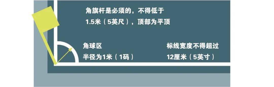 中国足球保级赛规则_足球保级赛是什么意思_足球的保级降级