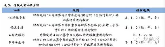 竞彩足球胜平负单场_竞彩足球单场胜平负的规则_足球彩票胜负平规则