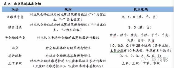 足球彩票胜负平规则_竞彩足球单场胜平负的规则_竞彩足球胜平负单场