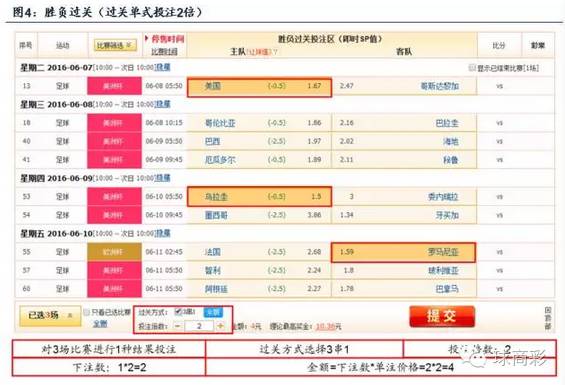 足球彩票胜负平规则_竞彩足球胜平负单场_竞彩足球单场胜平负的规则