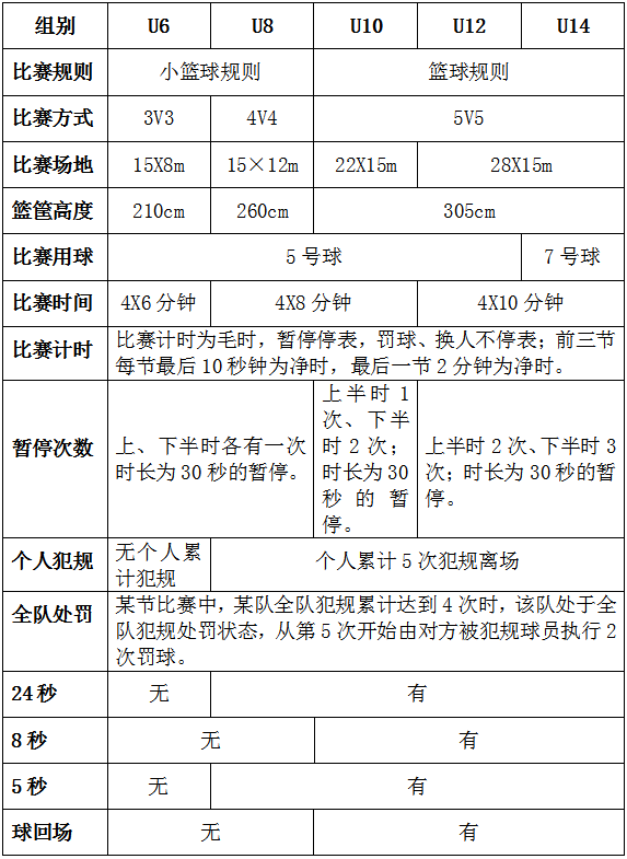 篮球替补席技术犯规有哪些_篮球替补席几个座位_篮球比赛替补席站位规则