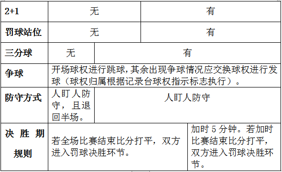 篮球比赛替补席站位规则_篮球替补席技术犯规有哪些_篮球替补席几个座位