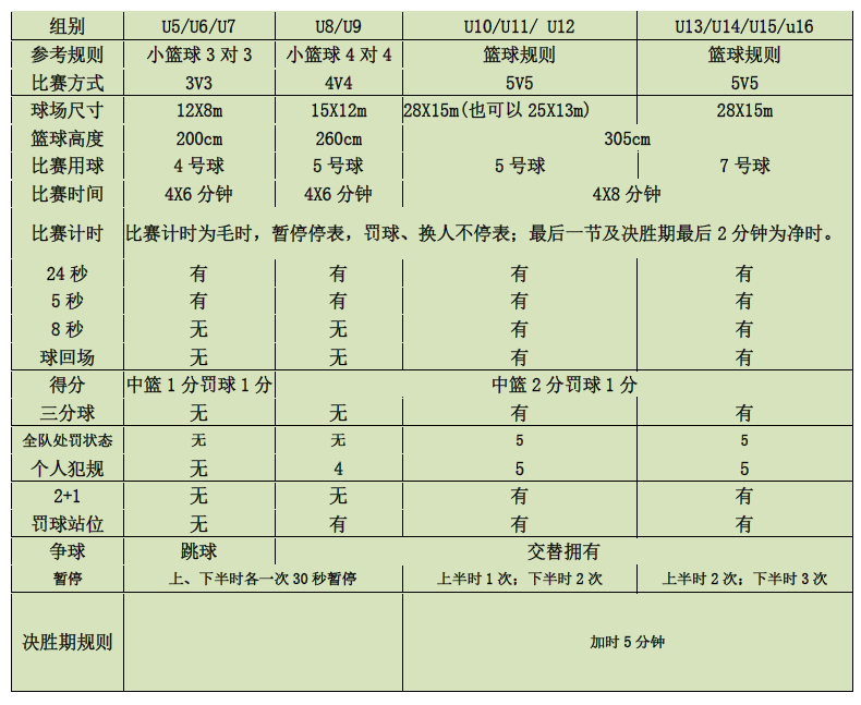 篮球场替补席_篮球替补席几个座位_篮球比赛替补席站位规则