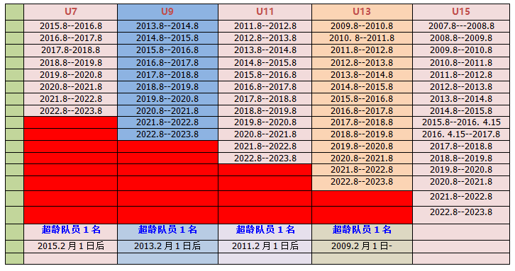 篮球场替补席_篮球比赛替补席站位规则_篮球替补席几个座位