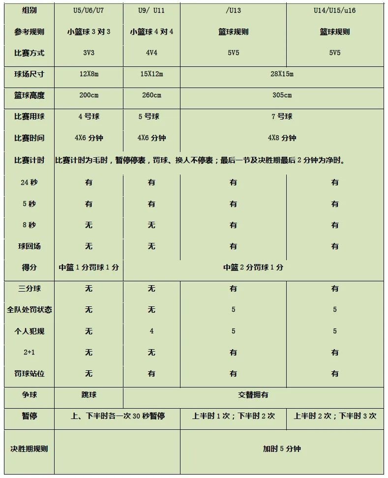 篮球场替补席_篮球比赛替补席站位规则_篮球替补席技术犯规有哪些