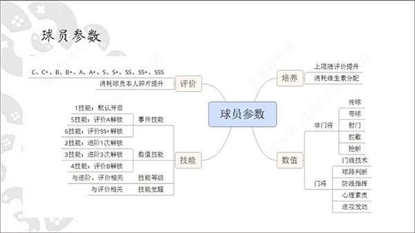 全民冠军足球队套排行最新_全民冠军足球中场篇_全民中场足球冠军有哪些