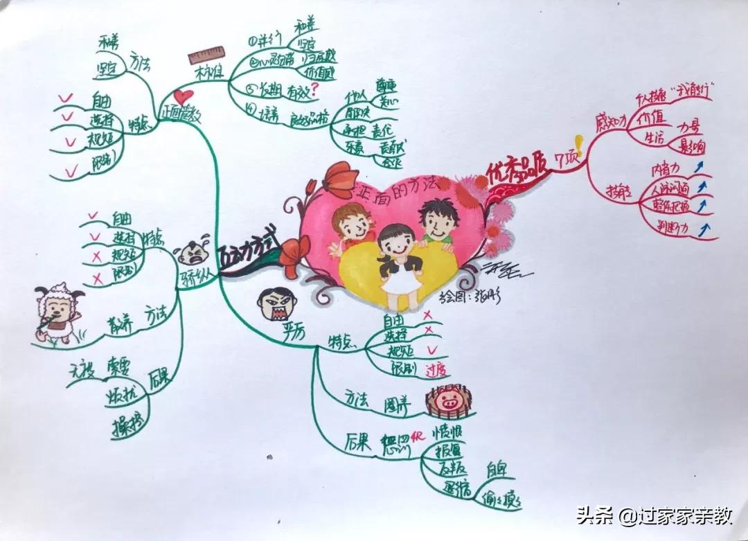 篮球规则内容思维导图_篮球思维导图图片大全_篮球运球思维导图