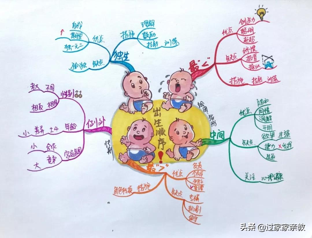 篮球规则内容思维导图_篮球思维导图图片大全_篮球运球思维导图