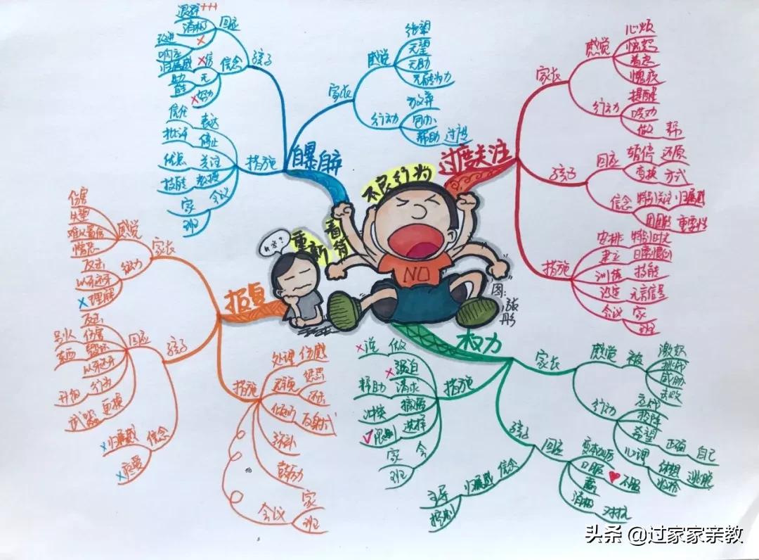 篮球思维导图图片大全_篮球规则内容思维导图_篮球运球思维导图