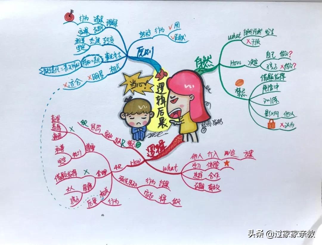 篮球思维导图图片大全_篮球规则内容思维导图_篮球运球思维导图