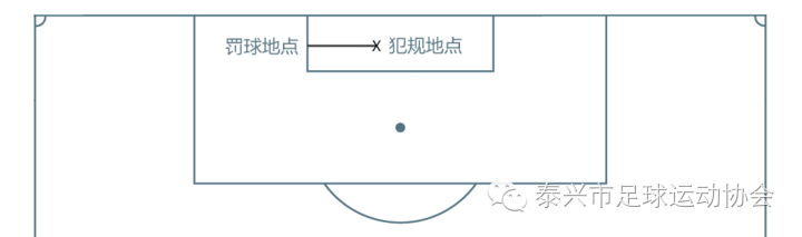 有足球规则手球里面没球吗_足球手球犯规吗_足球里面有没有手球规则