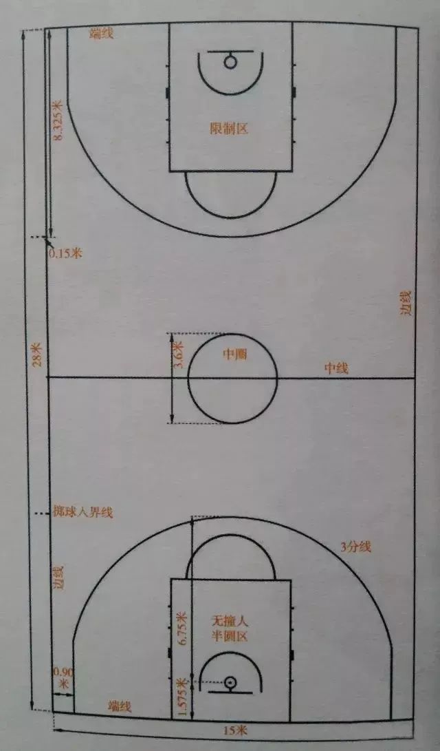篮球场地规则尺寸标准图片大全_篮球场地标准尺寸图和规则_篮球场地标准尺寸图解