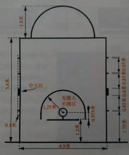 篮球场地标准尺寸图解_篮球场地标准尺寸图和规则_篮球场地规则尺寸标准图片大全