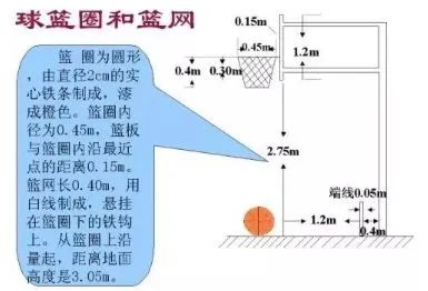 篮球场地标准尺寸图解_篮球场地标准尺寸图和规则_篮球场地规则尺寸标准图片大全