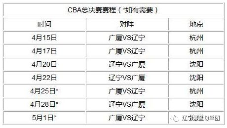 辽宁篮球史上第一个冠军_辽宁篮球历史多少冠军_辽宁篮球冠军视频