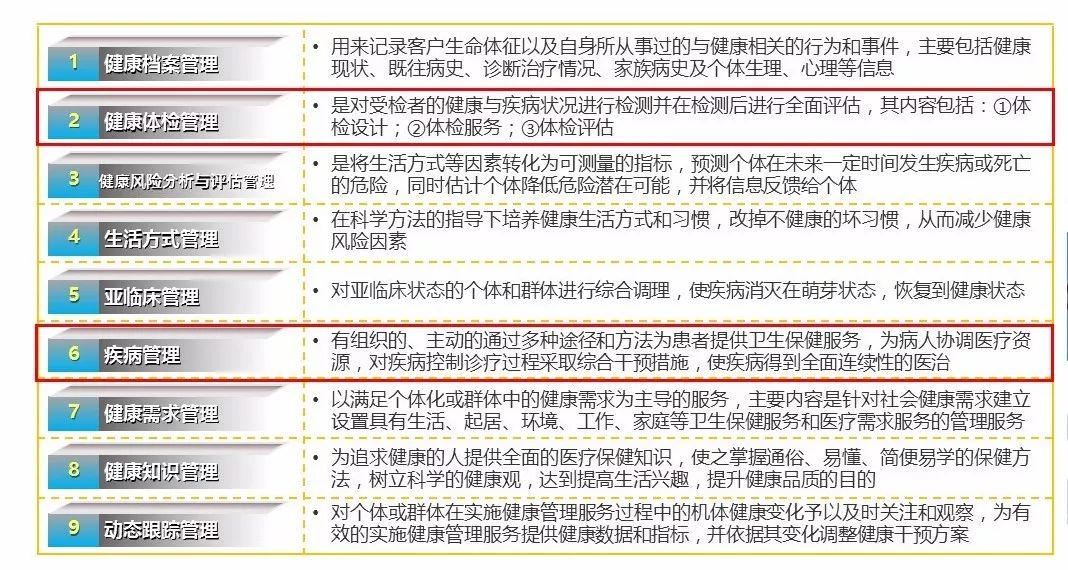 亚健康管理有限公司_高端亚健康管理_亚健康管理机构