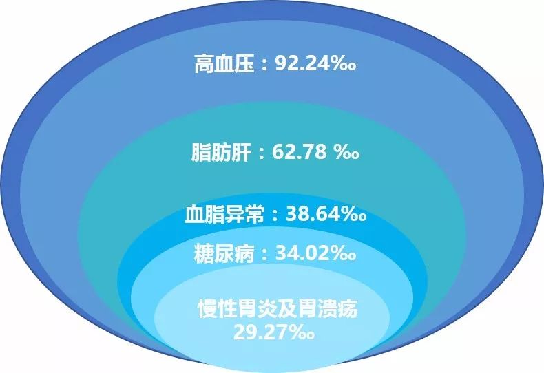 高端亚健康管理_亚健康管理机构_亚健康管理有限公司