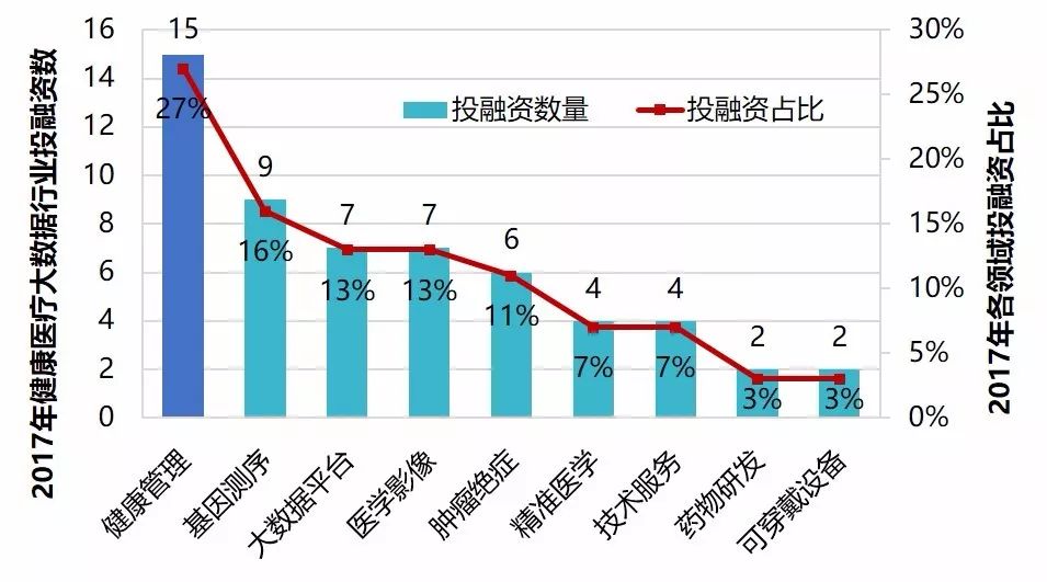 亚健康管理机构_亚健康管理有限公司_高端亚健康管理