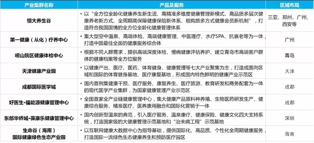 高端亚健康管理_亚健康管理有限公司_亚健康管理机构