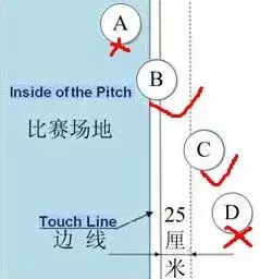 足球比赛常用的竞赛制度_7人制足球比赛竞赛规则_足球竞赛规则的基本精神