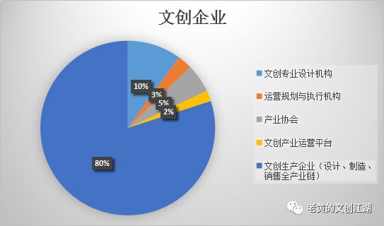 2018年春季台湾文创考察交流活动：九天